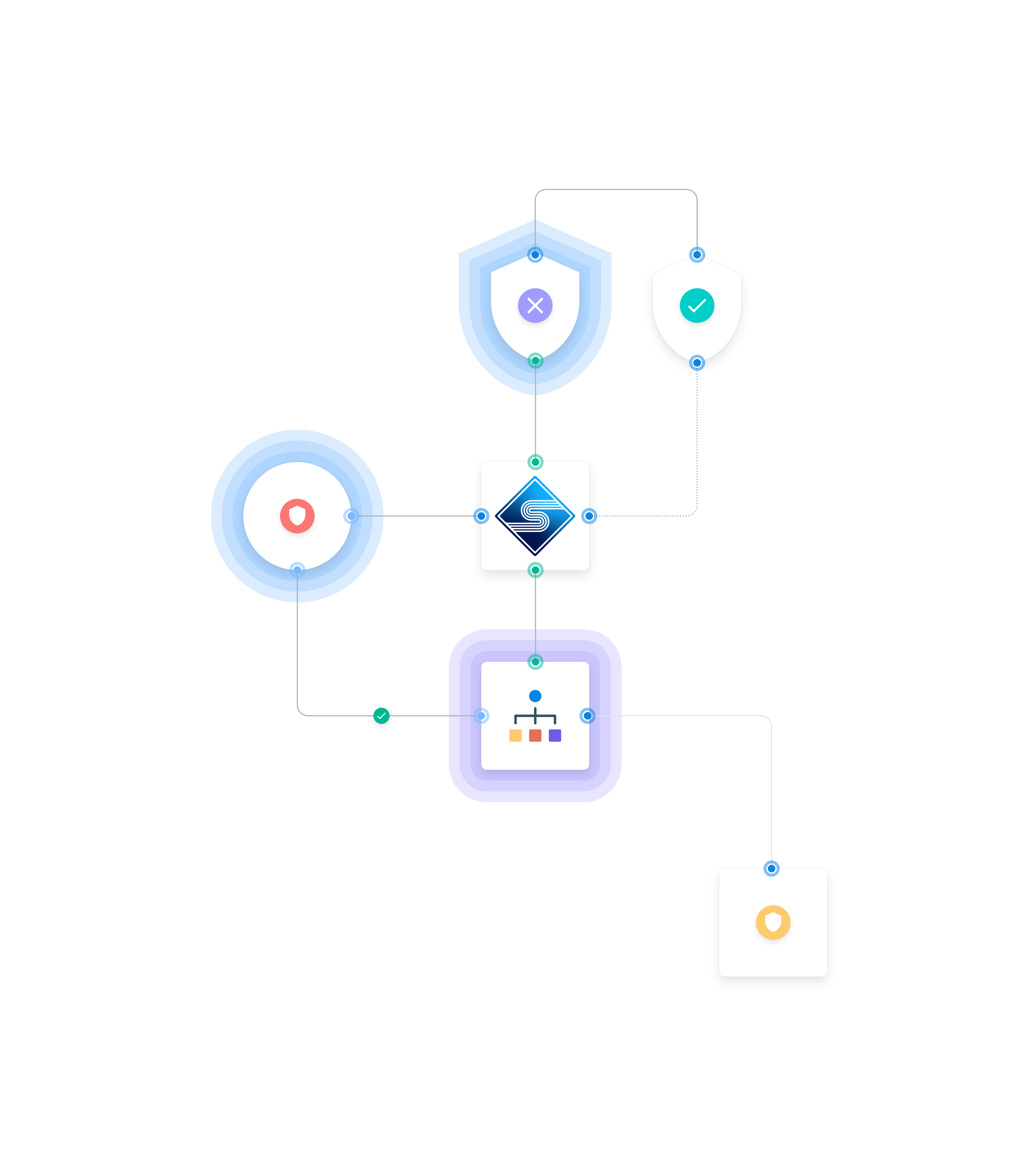 AML Process